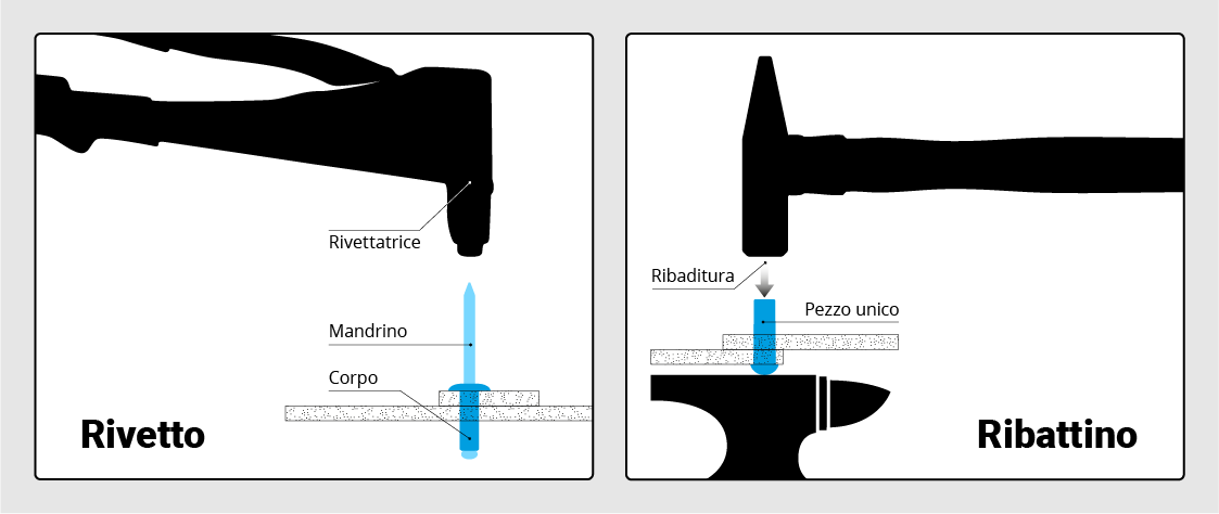 differenza rivetti ribattini